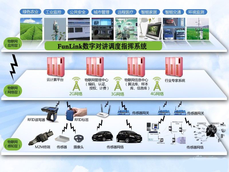 物聯(lián)網app開發(fā)