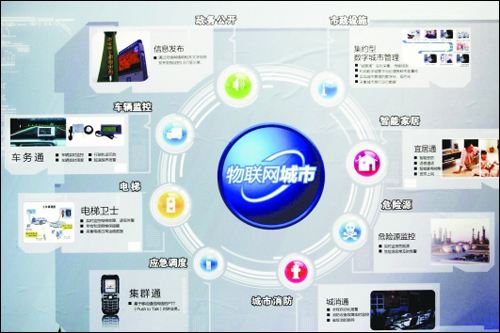 物聯(lián)網應用前景