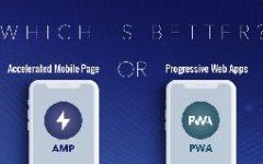 手機(jī)網(wǎng)站開發(fā)加速頁面有什么好處？