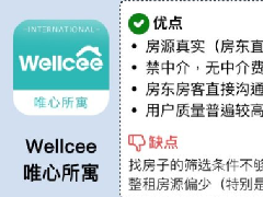 租房子app哪個(gè)好？